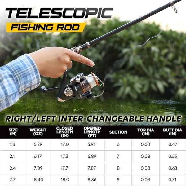 PLUSINNO Fishing Rod and Reel Combos